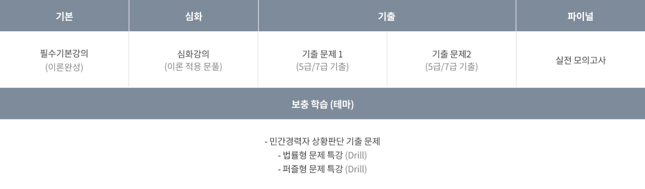 하주응 커리큘럼